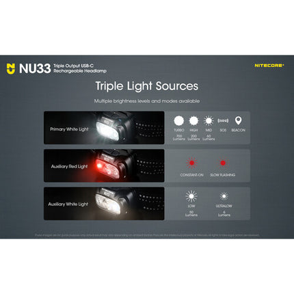 Nitecore NU33 Linterna Frontal LED Recargable 700 Lúmenes IP66 USB-C