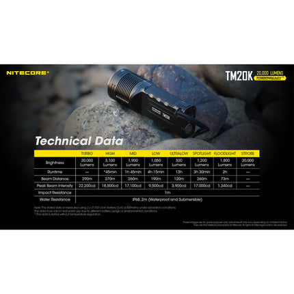 Nitecore TM20K Linterna táctica recargable 20000 lúmenes USB-C IP68