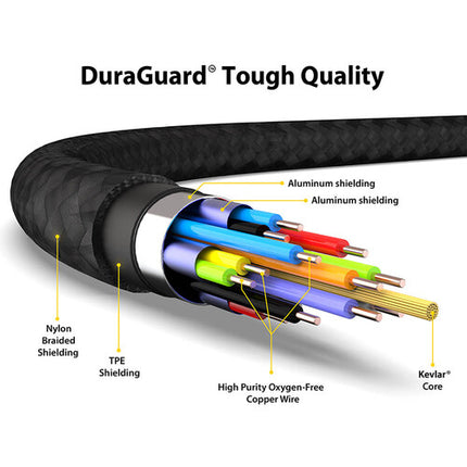 EZQuest DuraGuard Cable USB-C a HDMI 7.2 pies 4K 60Hz trenzado