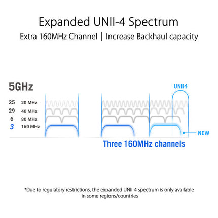ASUS Republic of Gamers Rapture GT6 AX10000 Sistema Wi-Fi Tri Banda 2-Pack 10182 Mb/s 5800 pies²