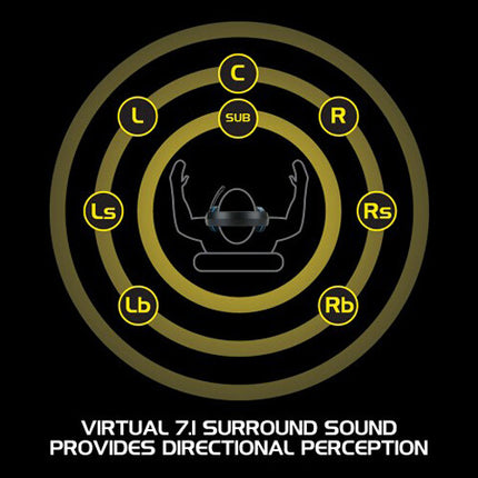 Enhance Voltaic PRO Auriculares Gaming Sonido Surround 7.1 Micrófono Omnidireccional