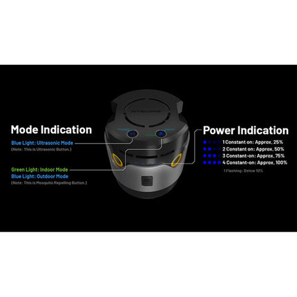 Nitecore EMR30 Repelente de Mosquitos Recargable y Power Bank 12 Horas de Autonomía