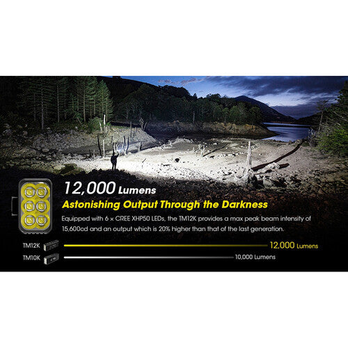 Nitecore TM12K Linterna LED Recargable 12000 Lúmenes OLED USB-C