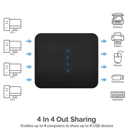 Sabrent 4-Way USB 2.0 Sharing Switch con 4 puertos USB-A y control remoto integrado