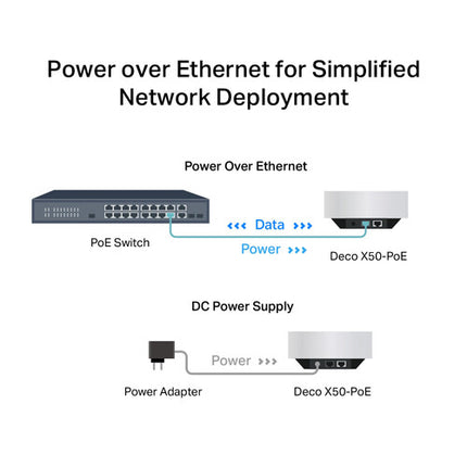 TP-Link Deco X50-PoE AX3000 Sistema Mesh WiFi 6 Doble Banda 6500 pies² 3 unidades