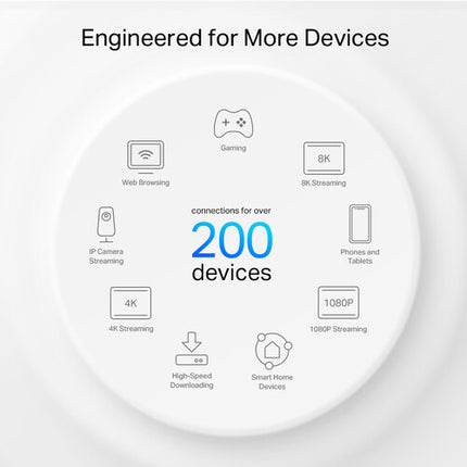 TP-Link Deco XE200 Pro sistema Wi-Fi malla tri banda 10756 Mb/s 6500 pies² 2 unidades