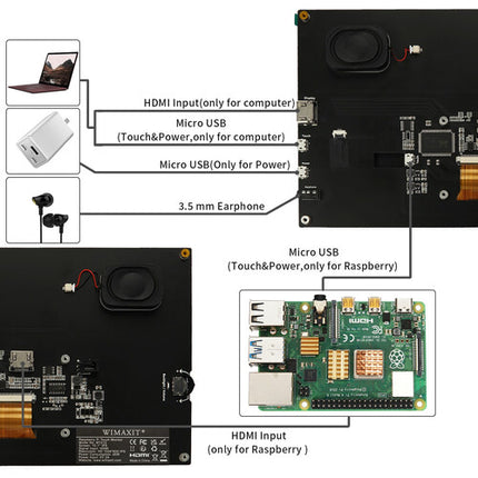 Wimaxit M1012 Pantalla Táctil 10.1" IPS 1024x600 con Altavoces para Raspberry Pi