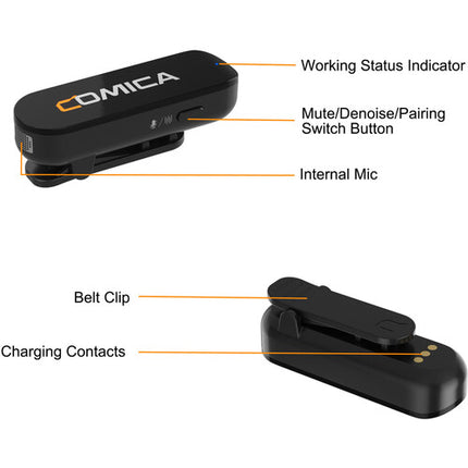 Comica Audio Vimo S UC Sistema de Micrófono Inalámbrico para 2 Personas con USB-C y Alcance de 200 m