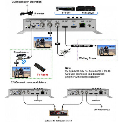 Thor Petit modulador RF HDMI con salida en bucle y resolución 1080p30