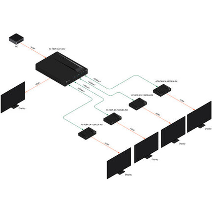Atlona 4K HDR HDMI Recepción HDBaseT 330 pies Soporta HDR10 Dolby Vision