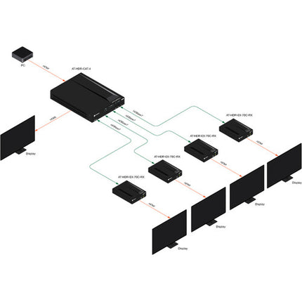 Atlona 4K HDR Receptor HDMI sobre HDBaseT 130 ft Compatible HDR10 HLG Dolby Vision