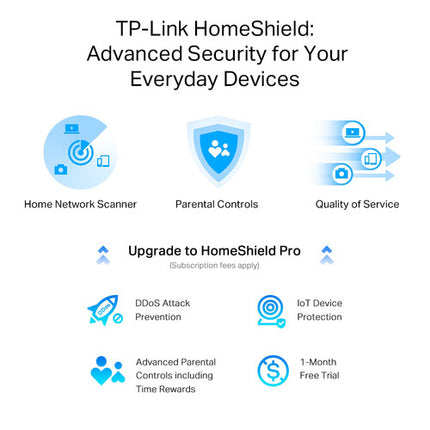 TP-Link Archer AX55 Pro Router Inalámbrico Wi-Fi 6 Dual-Banda 2976 Mb/s 2.5G Multi-Gig