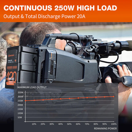 Moman Power 420 V-Mount Batería de Litio 420Wh 14.4V 2 D-Tap 100W Carga rápida