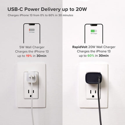 iOttie RapidVolt 20W Cargador de Pared USB-C con Carga Adaptativa y Protección Integrada