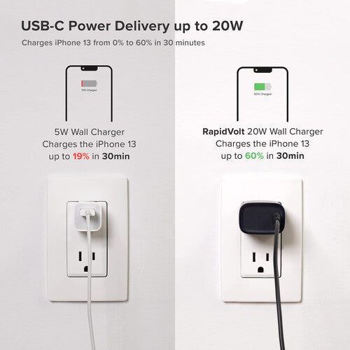 iOttie RapidVolt 20W Cargador de Pared USB-C con Carga Adaptativa y Protección Integrada
