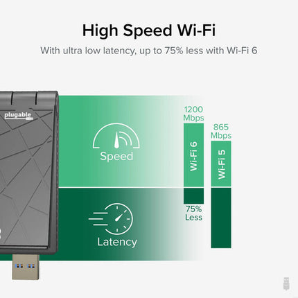 Plugable AX1800 Adaptador Inalámbrico Wi-Fi 6 USB-C Dual Band 1201 Mb/s