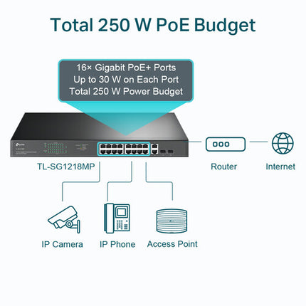 TP-Link JetStream TL-SG1218MP Switch no gestionado 16 puertos Gigabit PoE+ 250W con SFP