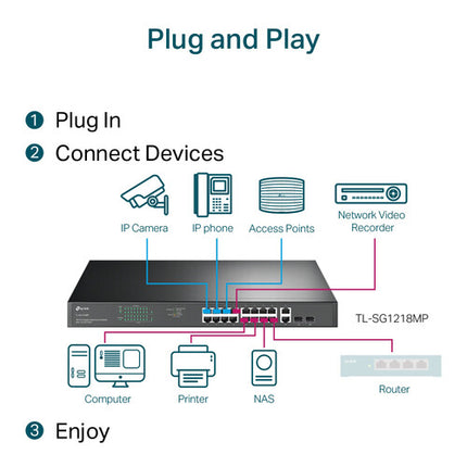 TP-Link JetStream TL-SG1218MP Switch no gestionado 16 puertos Gigabit PoE+ 250W con SFP