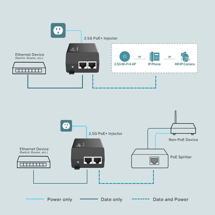 TP-Link TL-POE260S Inyector PoE+ 30W 2 Puertos Gigabit Montaje Pared