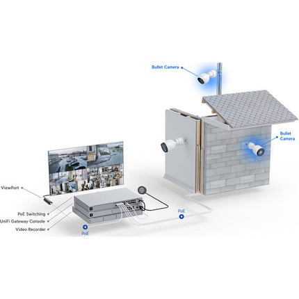Ubiquiti UniFi G5 Cámara Exterior 5MP Visión Nocturna 2688x1512 3 Ejes Ajustable