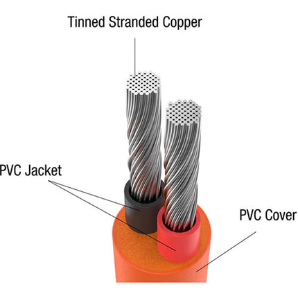 Jackery Cable de Extensión DC para Panel Solar 16.4 pies 0.28 Pulgadas diámetro