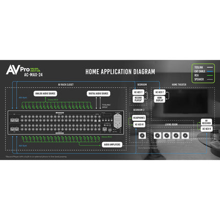 AVPro Edge AC-MAX-24 Matriz de Audio 24x24 2 Canales 20 Entradas RCA 22 Salidas RCA