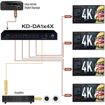 Key Digital 1x4 Distribuidor HDMI 4K60 con De-Embedding de Audio y Down Conversion 1080p