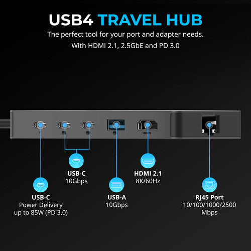 Sabrent 5-in-1 USB4 Travel Hub con 2x USB-C 85W PD y HDMI 8K