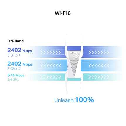 TP-Link RE815X Extensor de Red Wi-Fi 6 Tri Banda AX5400 5378 Mbps