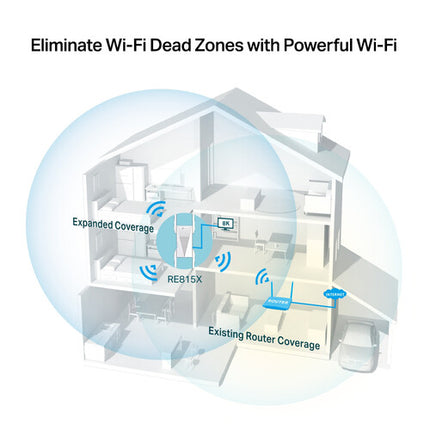 TP-Link RE815X Extensor de Red Wi-Fi 6 Tri Banda AX5400 5378 Mbps