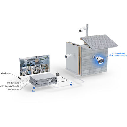 Ubiquiti UniFi G5 Professional Vision Enhancer Iluminación IR 131' y 600 Lúmenes