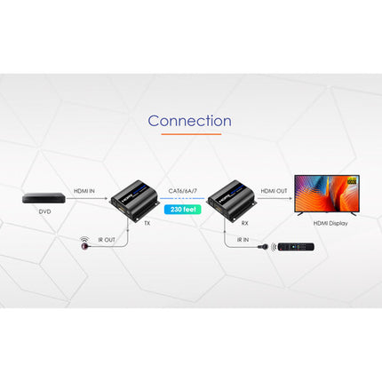 Translite Global TL-HE279 Extensor HDMI HDR Punto a Punto 230 pies 4K30 1080p60