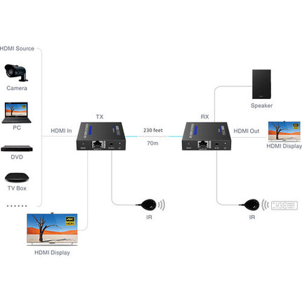 Translite Global TL-HE565 Extensor HDMI HDR10 4K60 hasta 70m con Audio 3.5mm