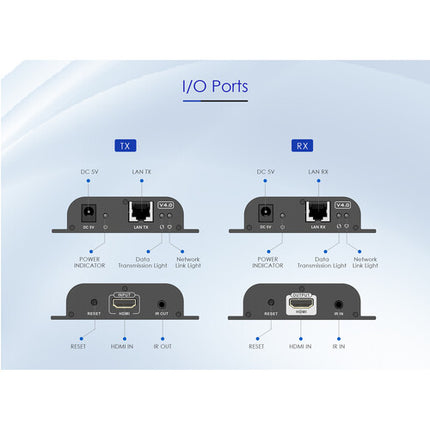 Translite Global TL-HE989 Extensor HDMI sobre IP HD 1080p 395 pies