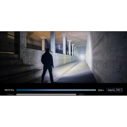 Nitecore MH12 Pro Linterna LED Recargable 3300 Lúmenes Batería 21700 USB-C