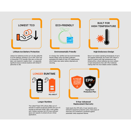 VERTIV Liebert Power-UPS Lithium SAI 400 VA 240 W 3 Salidas Avalada 5 Años