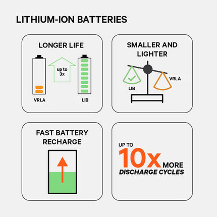 VERTIV Liebert Power-UPS Lithium SAI 400 VA 240 W 3 Salidas Avalada 5 Años