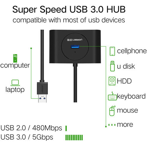 UGREEN 4 Puertos USB 3.2 Gen 1 Hub Negro Velocidad de 5 Gb/s Cable 1.6'
