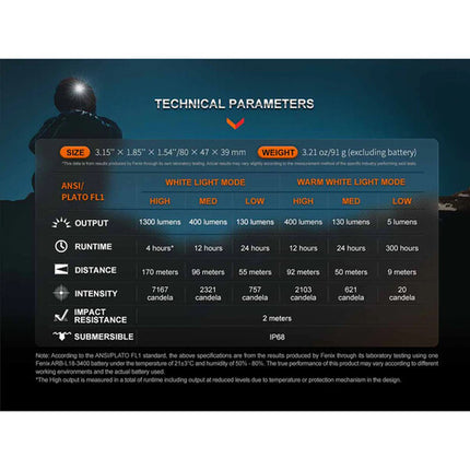 Fenix Linterna Frontal HM65R-DT 1500 Lúmenes 300 Horas USB-C