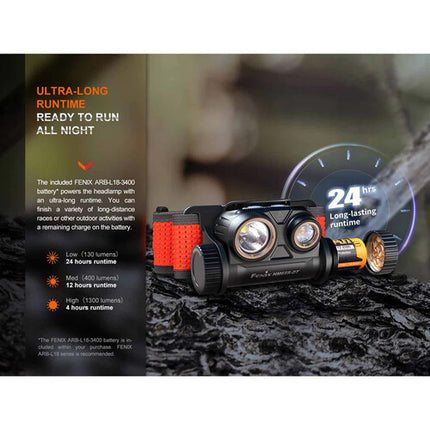 Fenix Linterna Frontal HM65R-DT 1500 Lúmenes 300 Horas USB-C