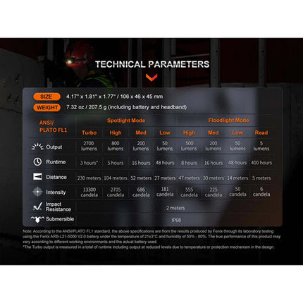 Fenix Linterna Frontal Recargable HM71R 2700 Lúmenes 400 Horas Runtime