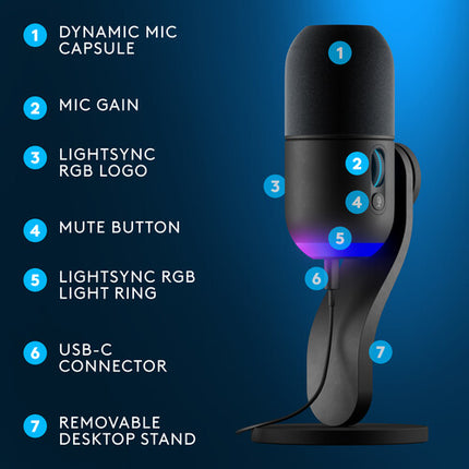 Logitech G Yeti GX Micrófono Gaming USB-C Súper Cardioide RGB Negro