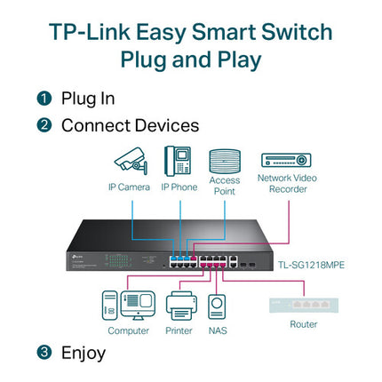 TP-Link JetStream TL-SG1218MPE Switch Gestionado 18 Puertos Gigabit 16 PoE+ 250W