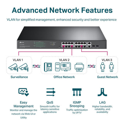 TP-Link JetStream TL-SG1218MPE Switch Gestionado 18 Puertos Gigabit 16 PoE+ 250W
