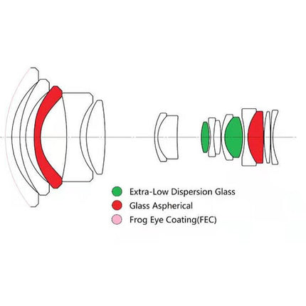 Venus Optics Laowa Zoom CF 8-16mm f3.5-5 Lente para Canon RF APS-C