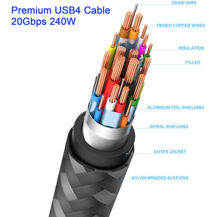 Tera Grand Cable USB4 Gen 2x2 USB-C 6' 20 Gb/s 240W 5K 60Hz
