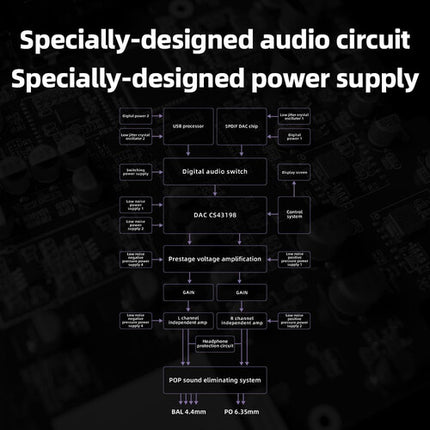 FiiO K11 Amplificador Auriculares y DAC USB USB 384kHz 32Bits 1440mW