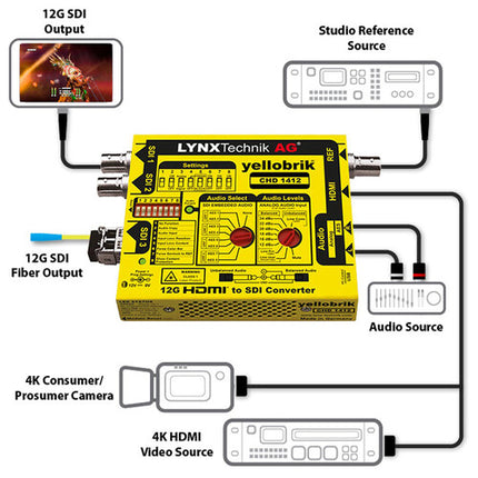 Lynx Technik AG yellobrik CHD 1412 Convertidor HDMI a 12G-SDI UHD 4K60 con Sincronizador y Audio