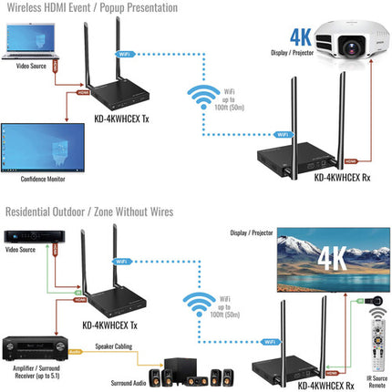 Key Digital Extensor HDMI Inalámbrico 4K UHD 60 Hz 100 Pies con IR