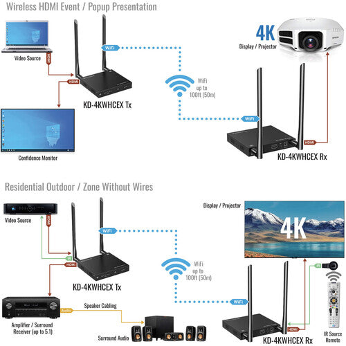 Key Digital Extensor HDMI Inalámbrico 4K UHD 60 Hz 100 Pies con IR